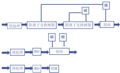 實驗室超純水機工作原理